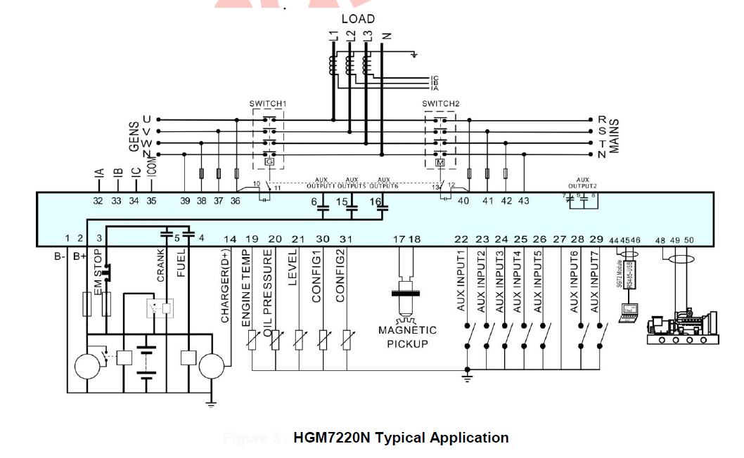 SmartGen HGM7220N Genset Controller
