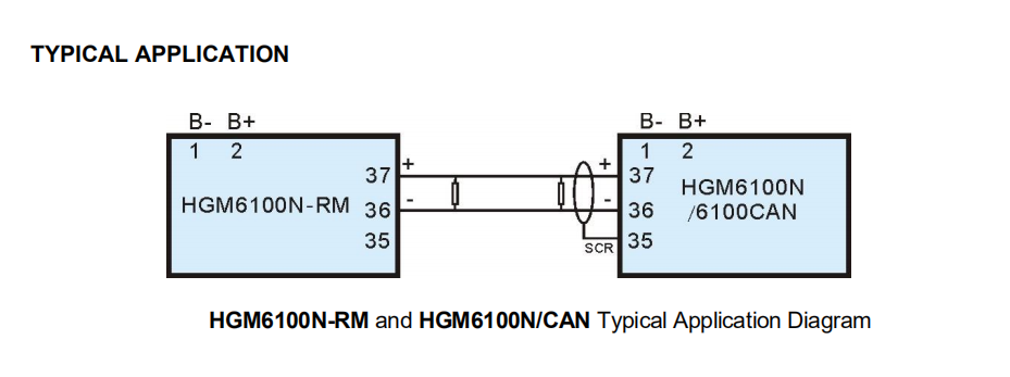 SmartGen HGM6120N-RM Remote monitoring module