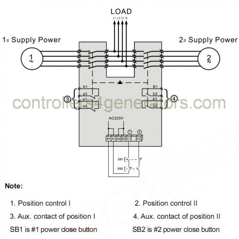 SmartGen SGQ1000A-4P Automatic Transfer Switch (ATS), M Type