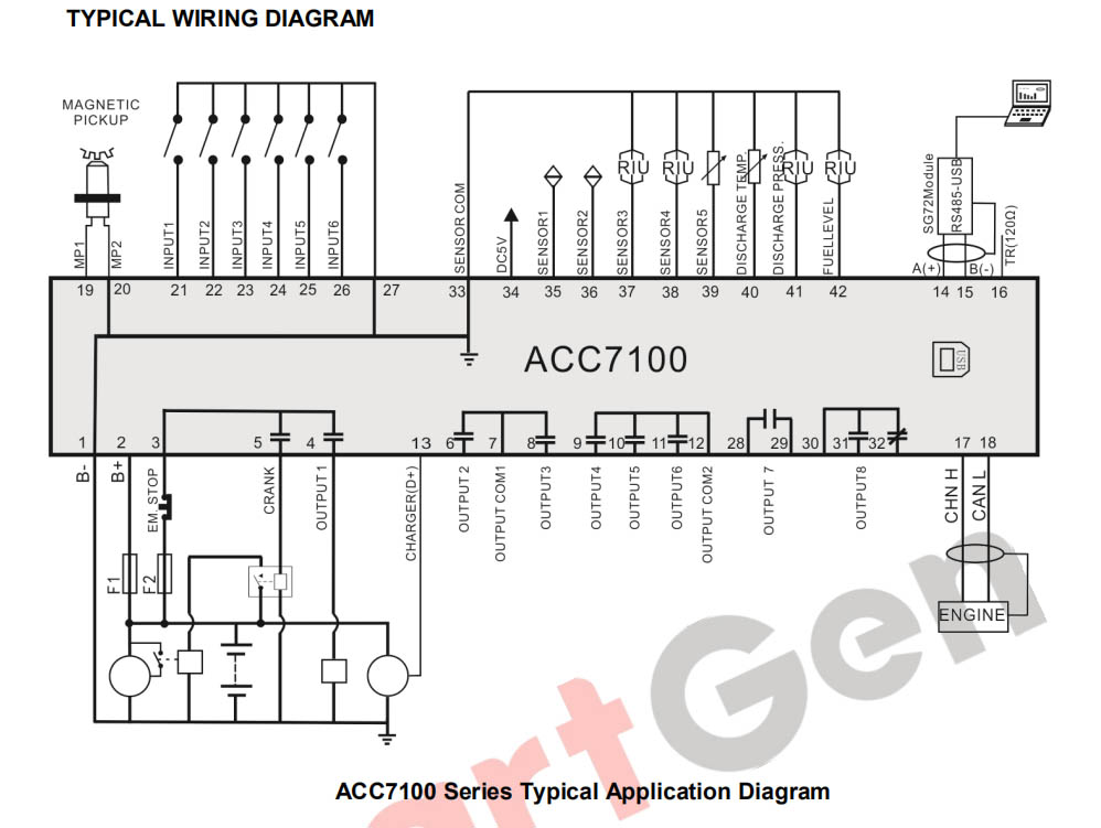 SmartGen ACC7100A Diesel Air Compressor Controller