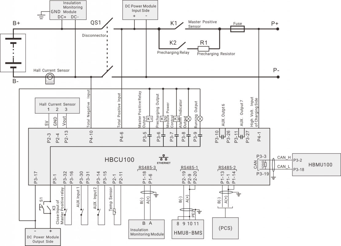 SmartGen HBCU100 Battery Management System Control Module