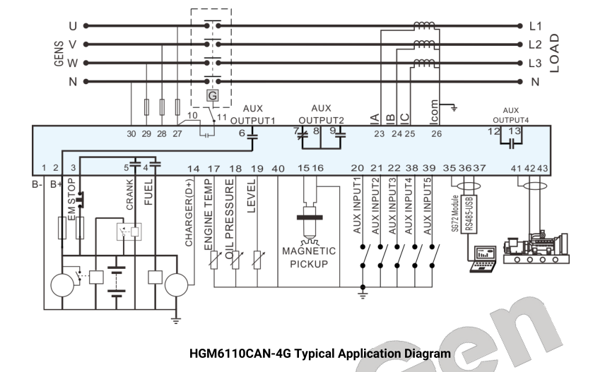 SmartGen HGM6110CAN-4G Generator controller