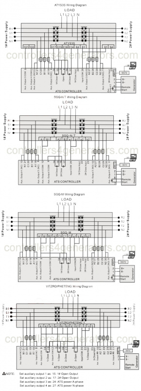 SmartGen HAT560N ATS controller
