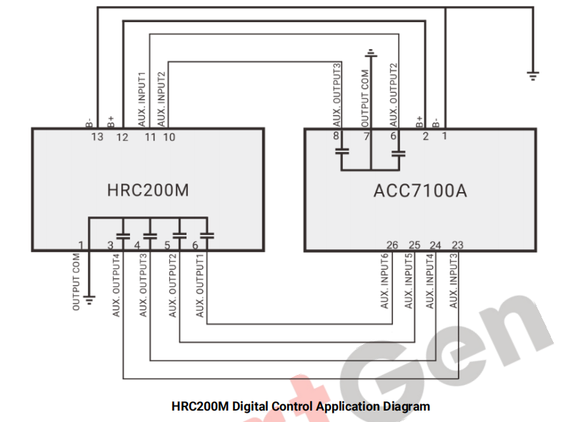 SmartGen HRC200 Long-distance wireless remote control