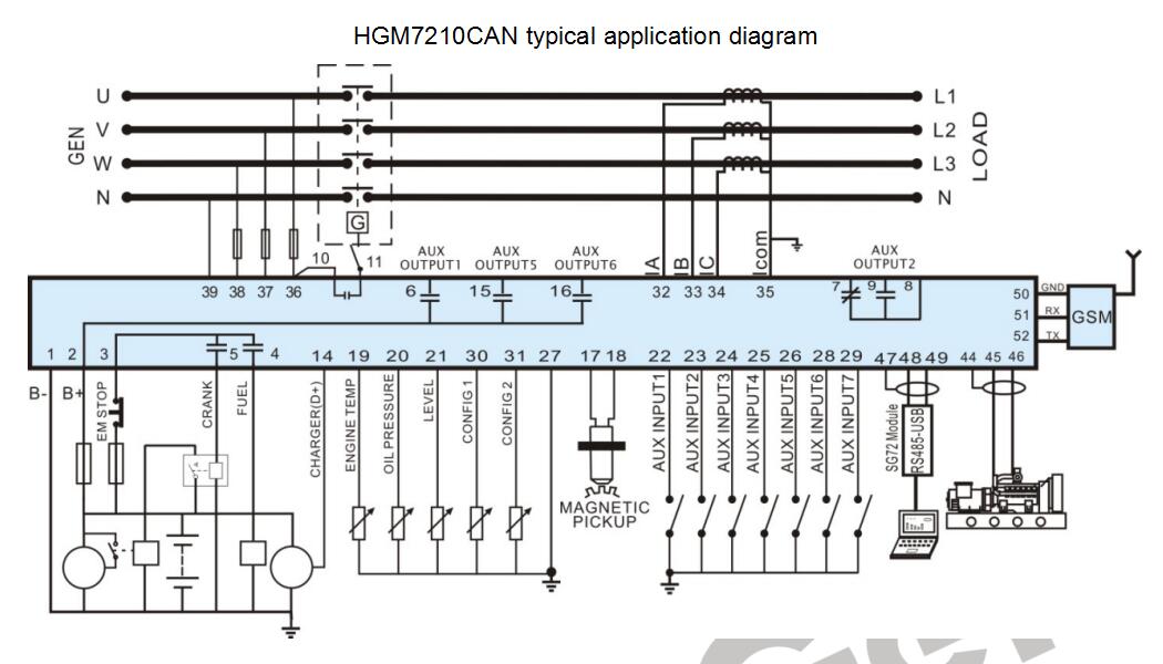 SmartGen HGM7210CAN Generator controller