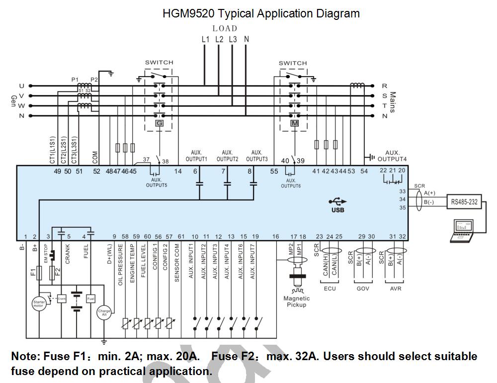 SmartGen HGM9520 Generator controller