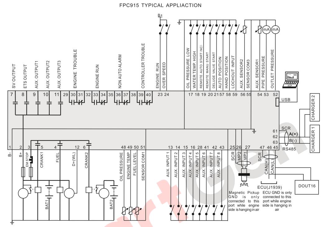SmartGen FPC915 Diesel Driven Fire Pump Controller