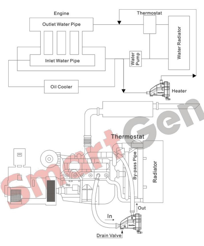 SmartGen HT10DC48 Engine Water Heater, DC supply