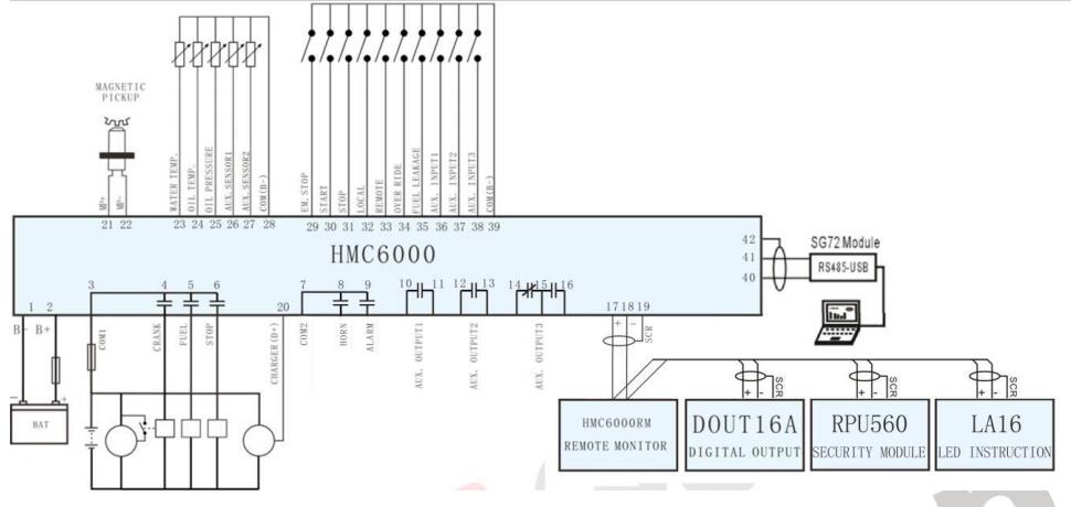 SmartGen HMC6000S Marine Engine Controller