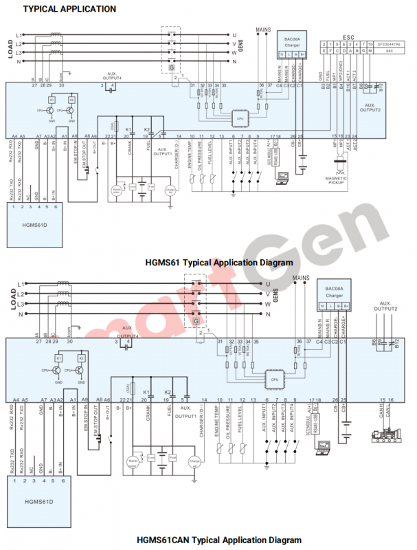 SmartGen HGMS61 Genset Controller 