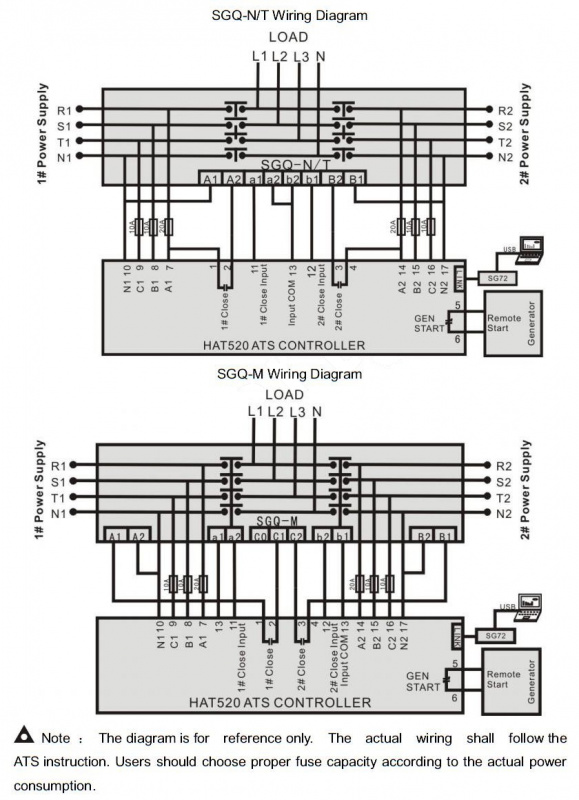 SmartGen HAT520 ATS controller