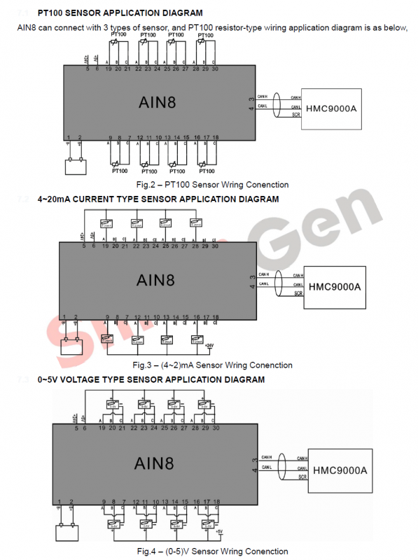 SmartGen AIN8 Analog Input Module