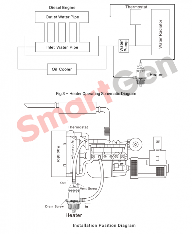 SmartGen HT322 Engine Water Heater