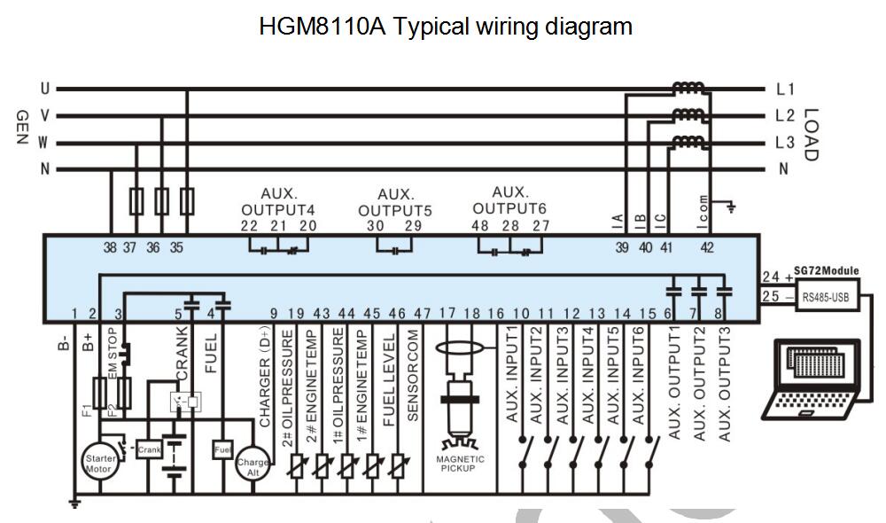 SmartGen HGM8110A Generator controller
