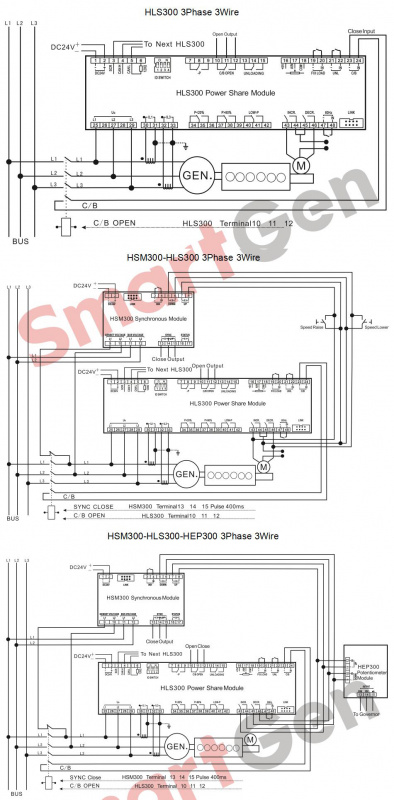 SmartGen HLS300 Power Share Module
