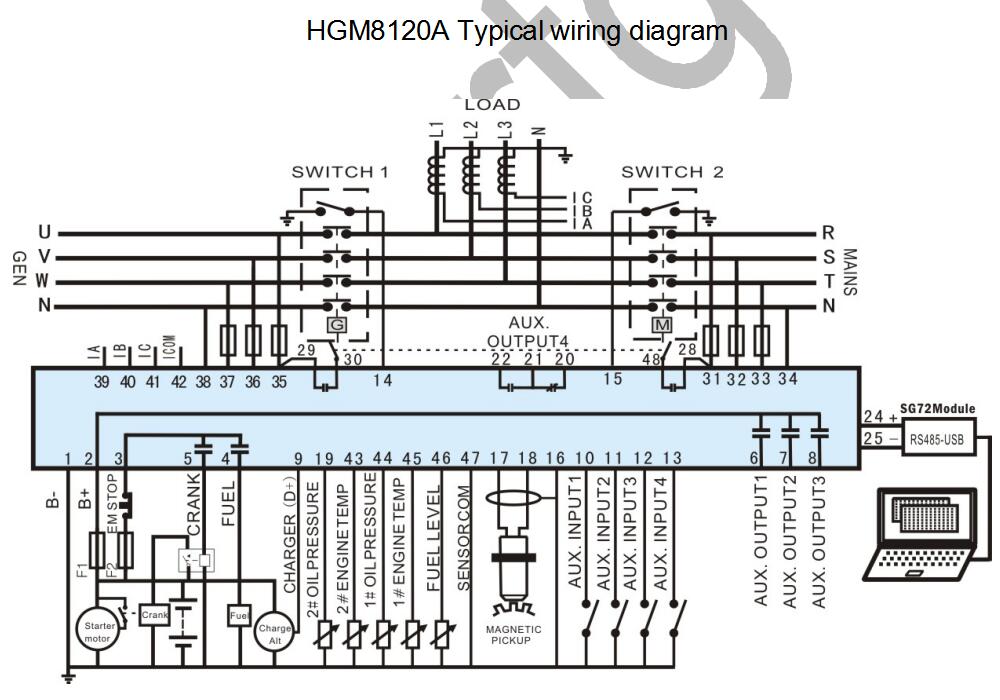 SmartGen HGM8120A Generator controller