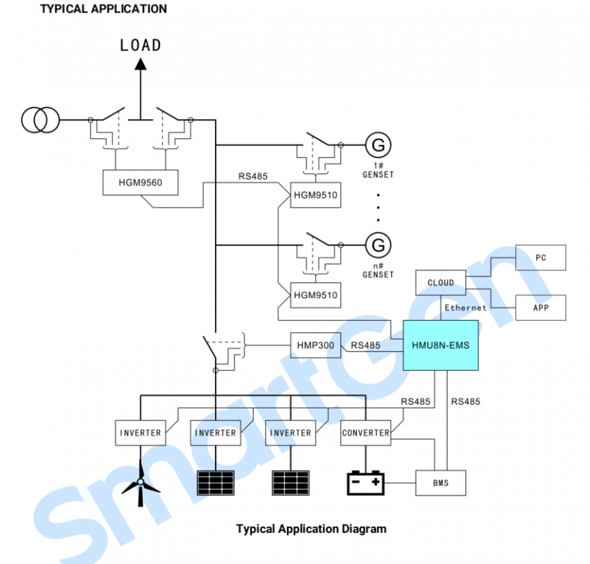 SmartGen HMU8N-EMS Hybrid Energy Control System