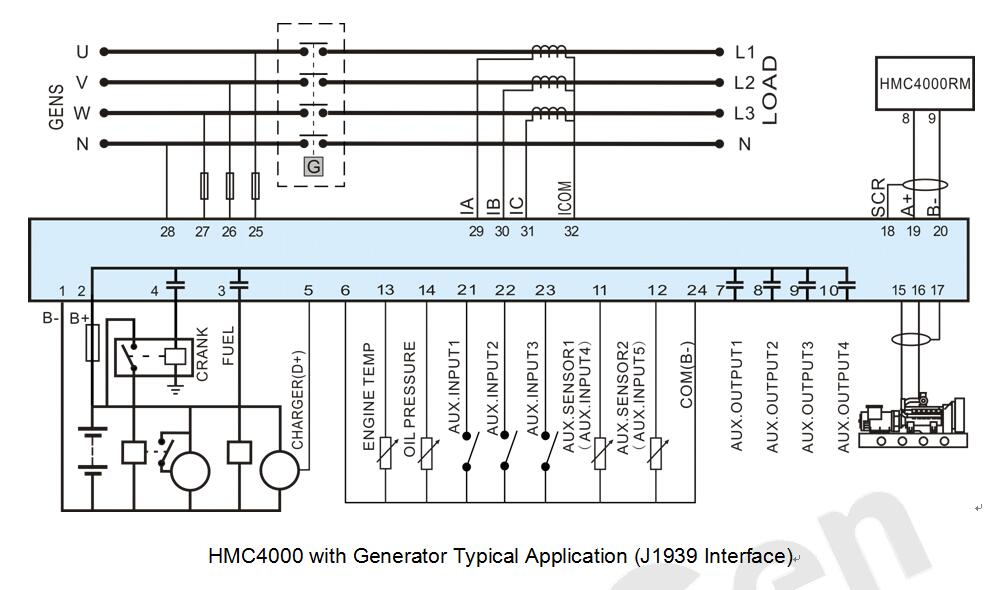 SmartGen HMC4000CAN Marine Genset Control Module