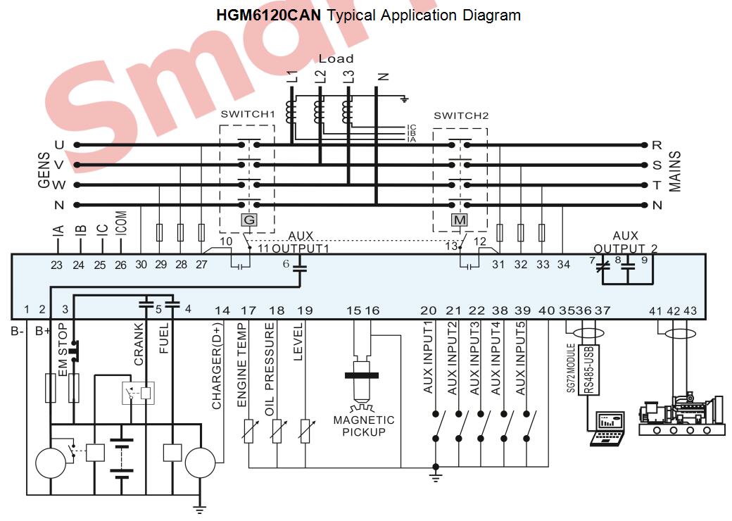 SmartGen HGM6120CAN Generator controller