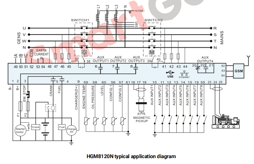 SmartGen HGM8120LT Genset Controller 