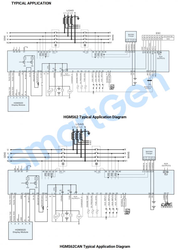 SmartGen HGMS62 Split Type Genset Controller