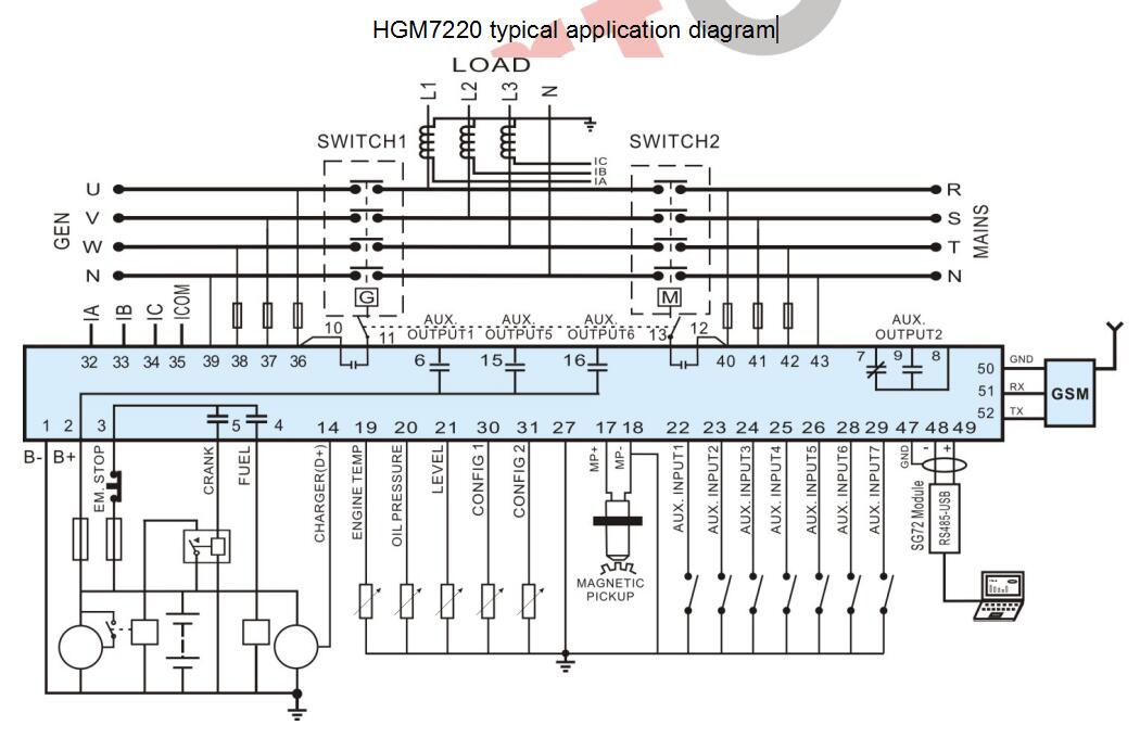 SmartGen HGM7220 Generator controller