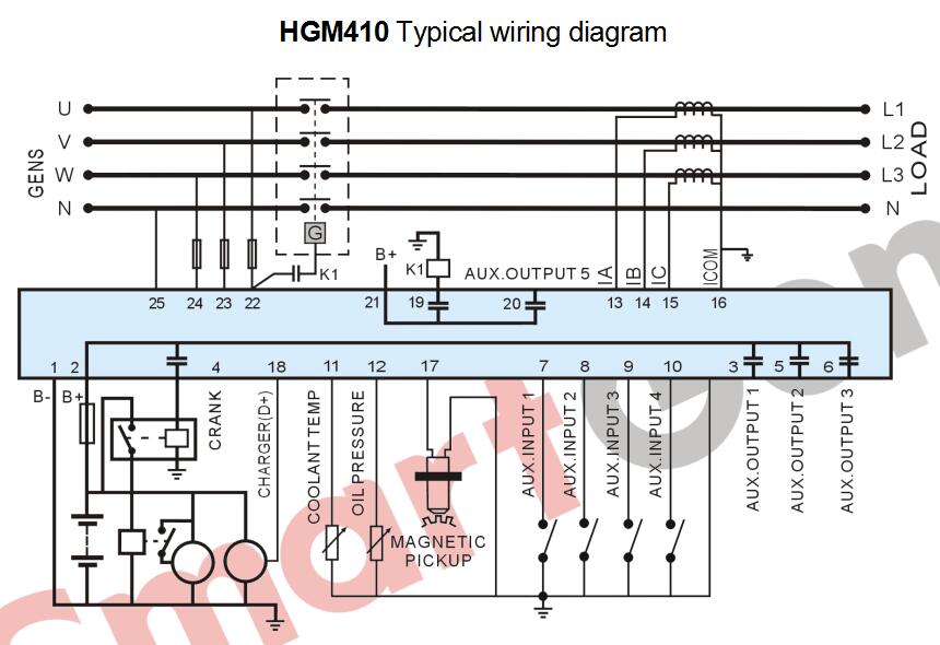 SmartGen HGM410 Generator controller