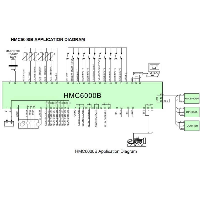 SmartGen HMC6000B Diesel engine controller