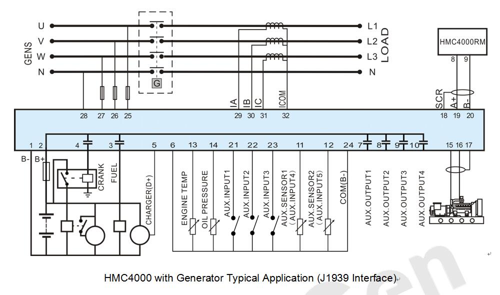 SmartGen HMC4000CAN Marine Genset Control Module + RS485/CANBUS