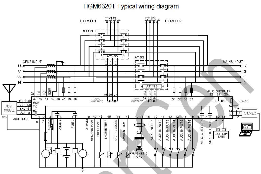 SmartGen HGM6320T Generator controller