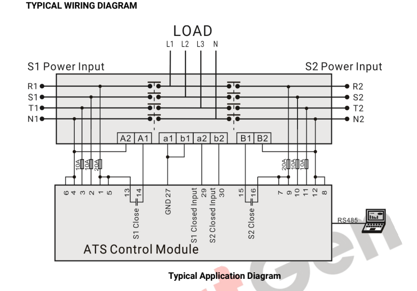 SmartGen HAT828 High Speed ATS Controller
