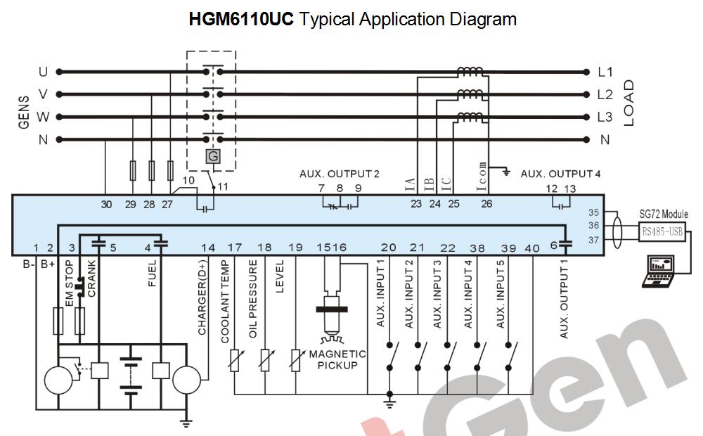 SmartGen HGM6110U Generator controller