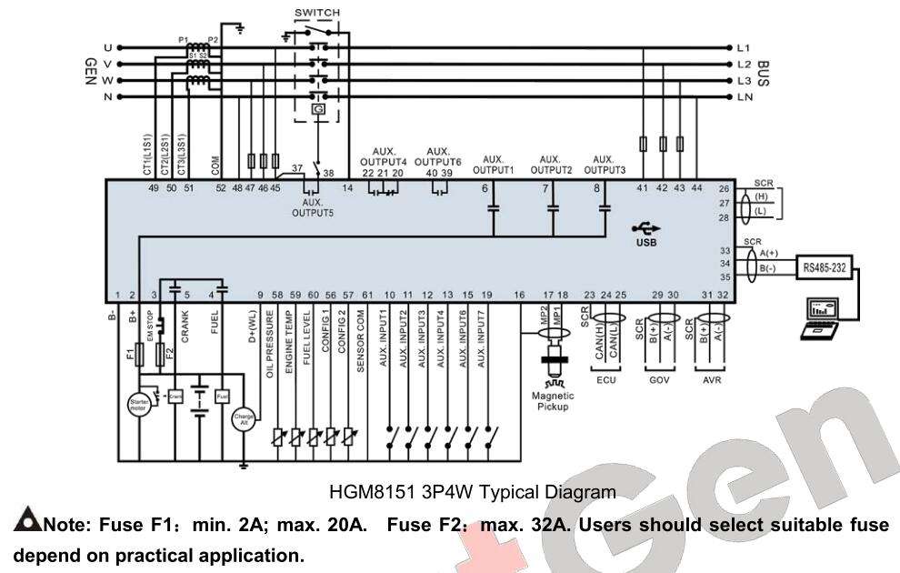 SmartGen HGM8151 Generator controller