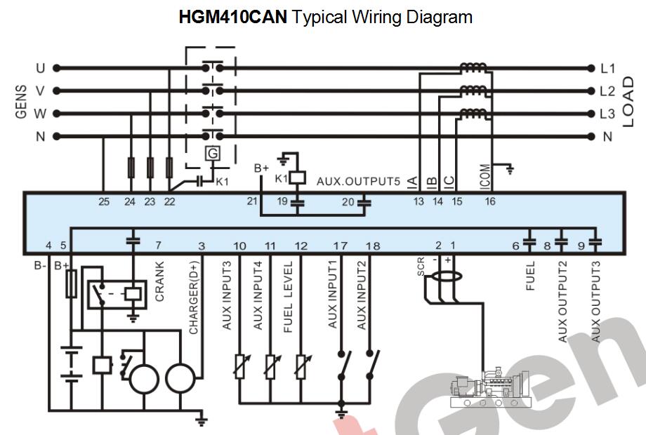 SmartGen HGM410CAN Generator controller