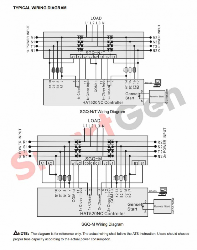 SmartGen HAT520NC ATS Controller
