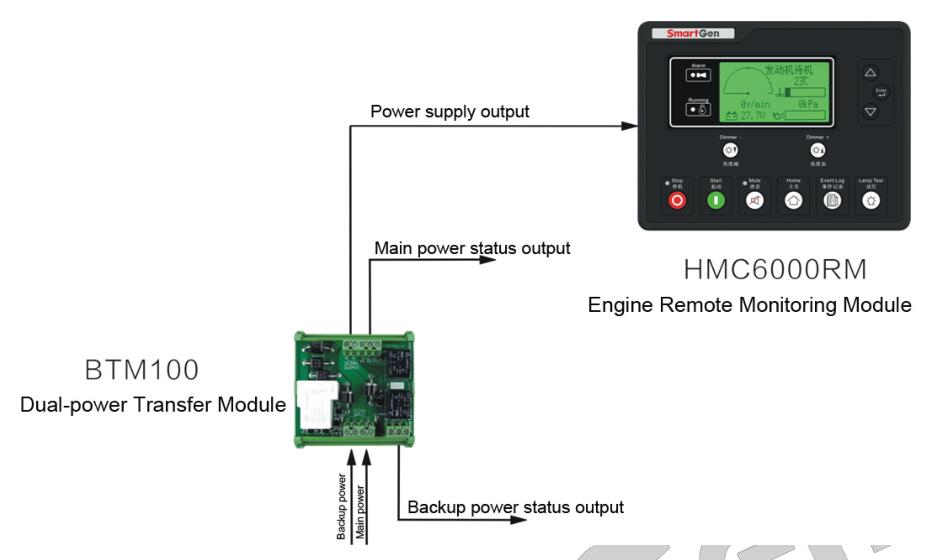 SmartGen BTM100 Dual-power Transfer Module
