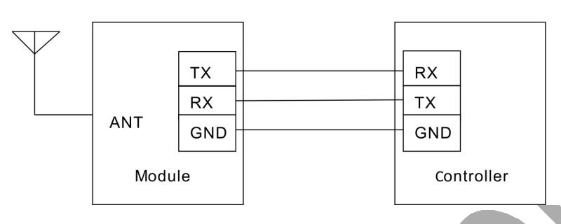 SmartGen SG361 GSM/GPRS Modem