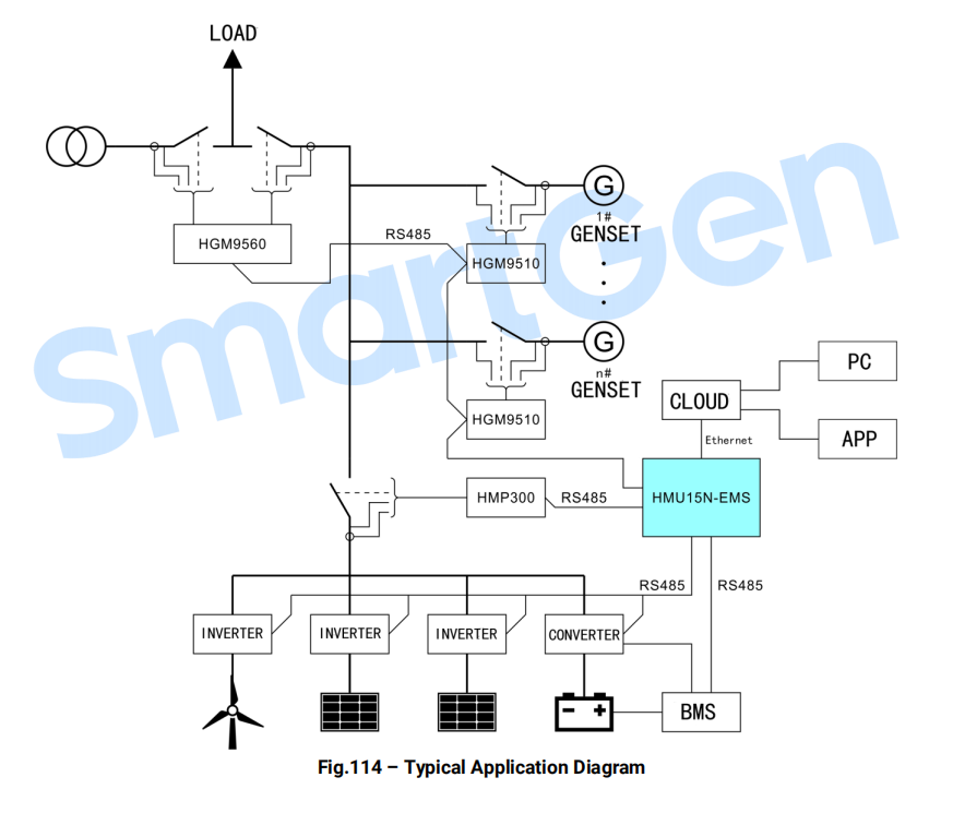 SmartGen HMU15N-EMS Hybrid Energy Control System