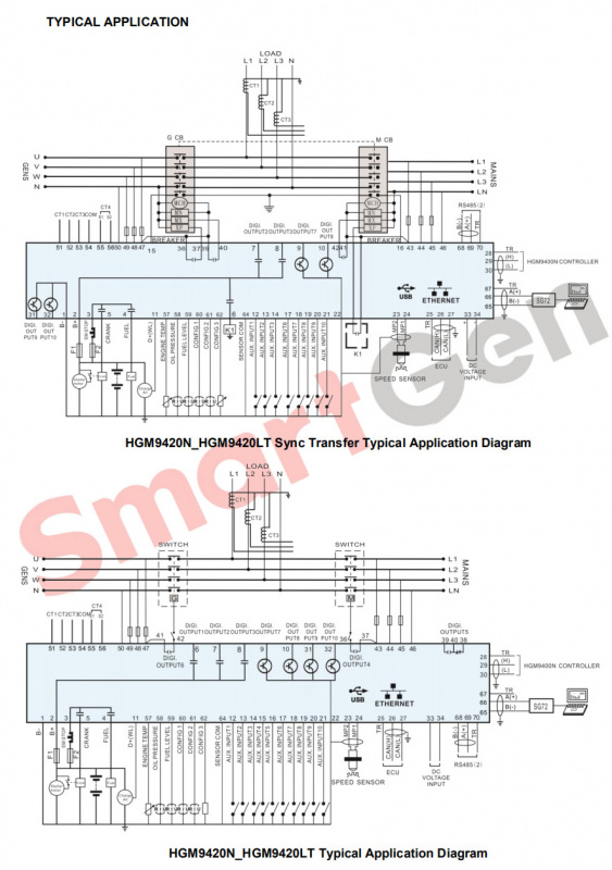 SmartGen HGM9420LT Genset Controller