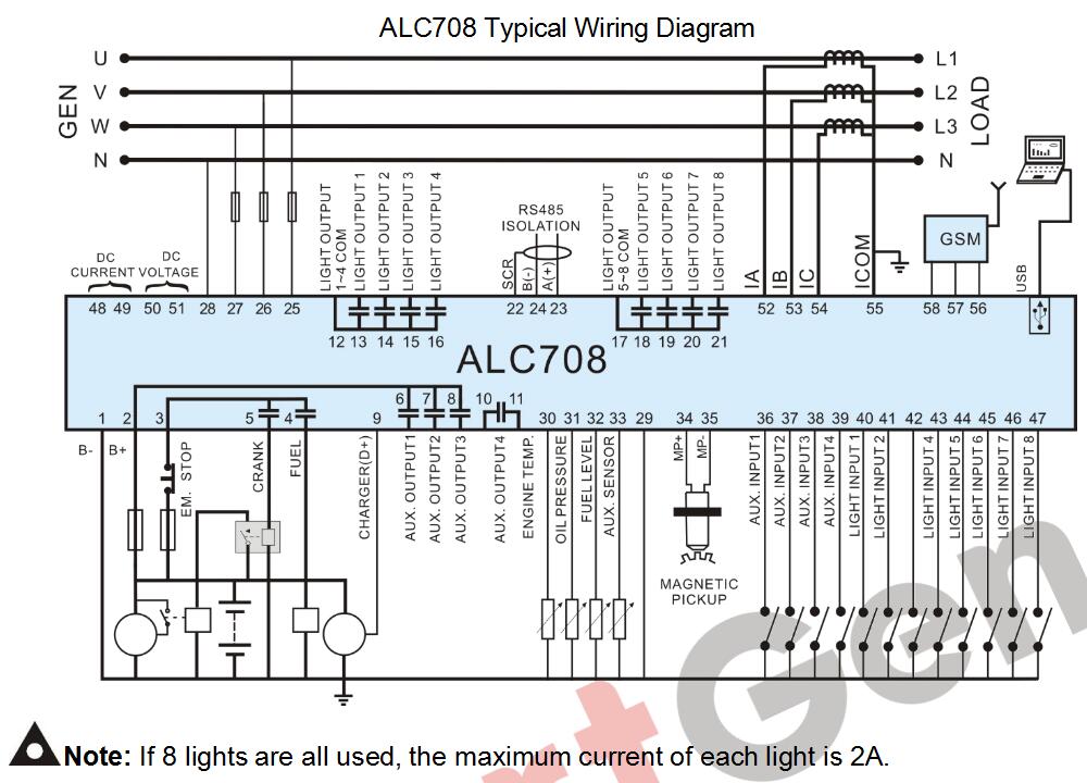 SmartGen ALC708 Lighting Tower Controller