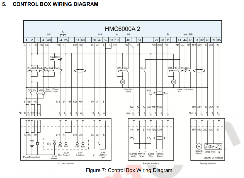 SmartGen MGCP100B-3 (C018) Diesel Engine Control box 