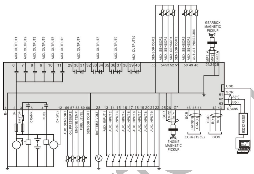 SmartGen APC715 Pump Unit Controller