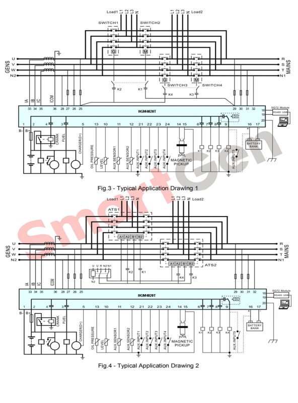 SmartGen HGM4020T Generator controller