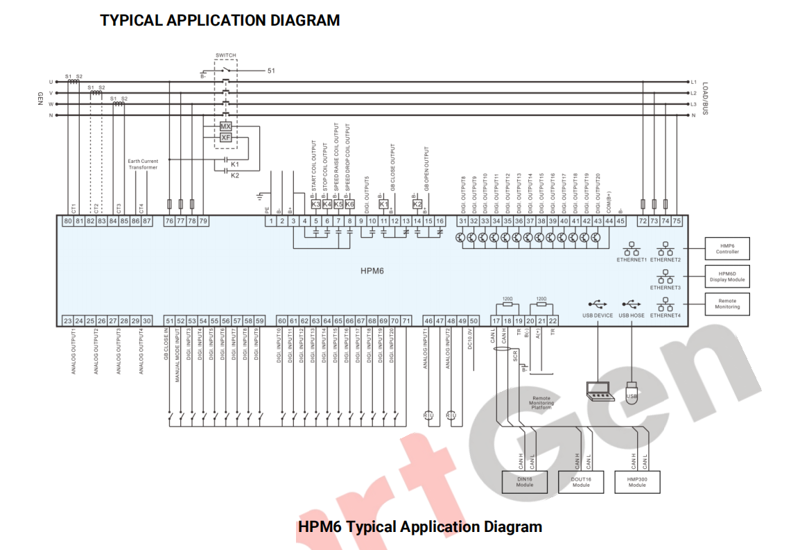 SmartGen HPM6D Power management controller display module