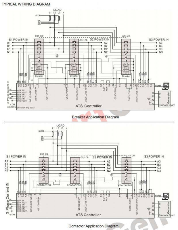 SmartGen HAT833S Three Power ATS controller