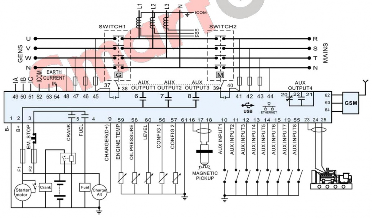 SmartGen HGM8120V Generator controller