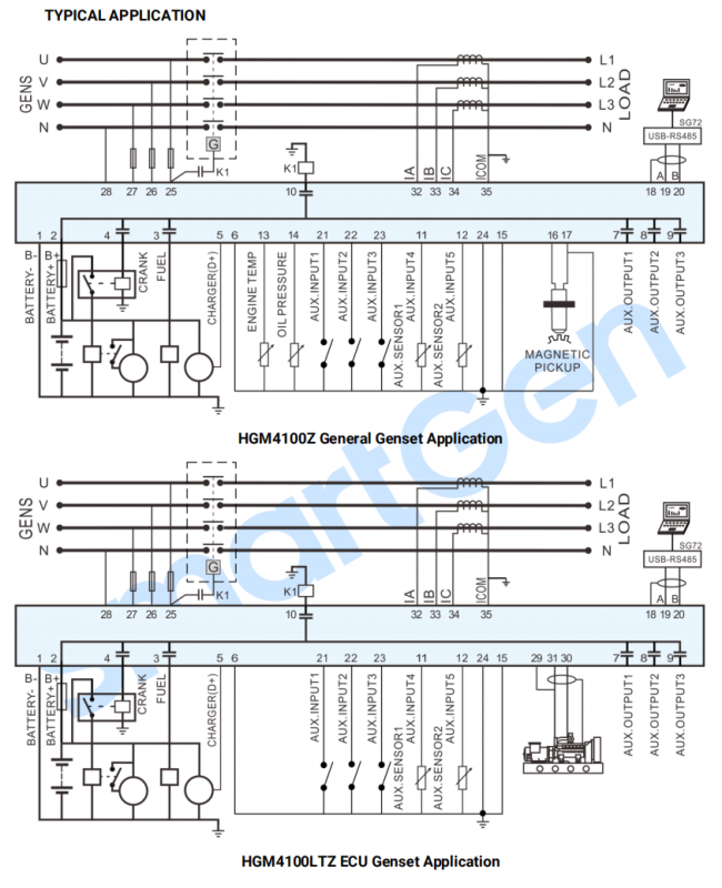 SmartGen HGM4100Z Genset Controller