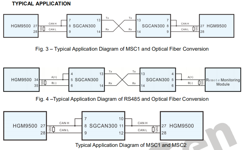 SmartGen SGCAN300 Canbus Relay Module