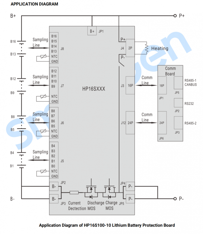 SMARTGEN HP16S100-10 Lithium Battery Protection Board