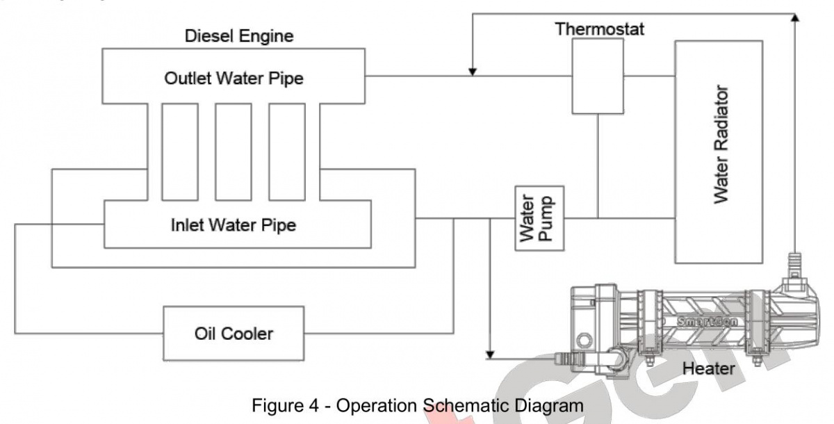 SmartGen HT40M Engine Water Heater